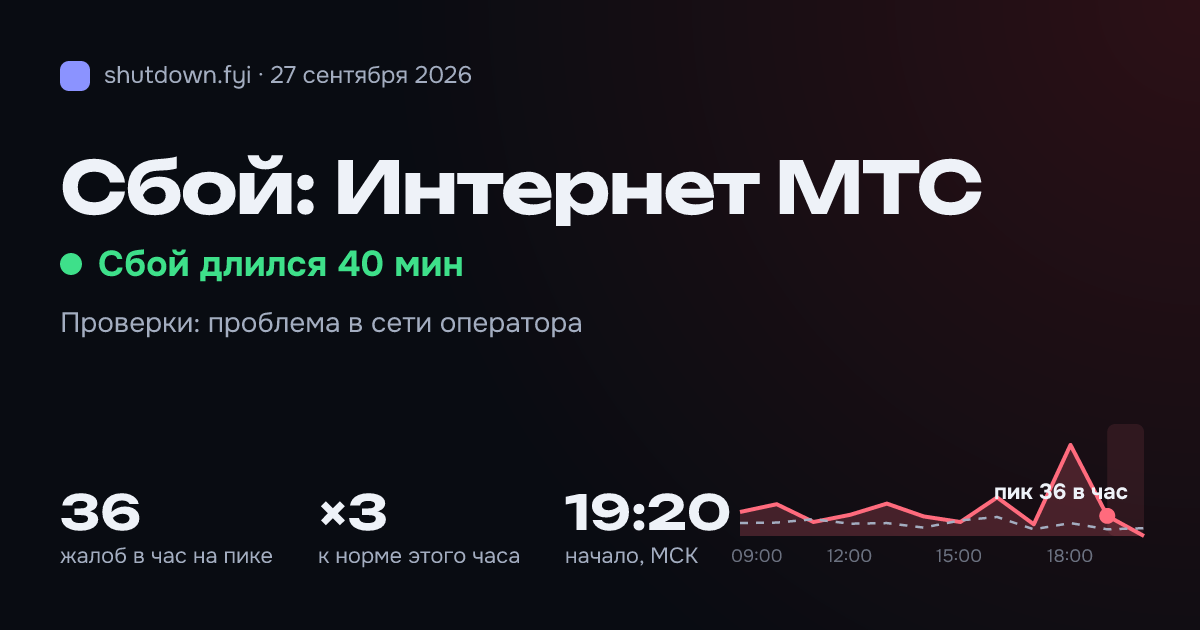 Интернет МТС: сбой 27 сентября 2026, пик 36 жалоб в час