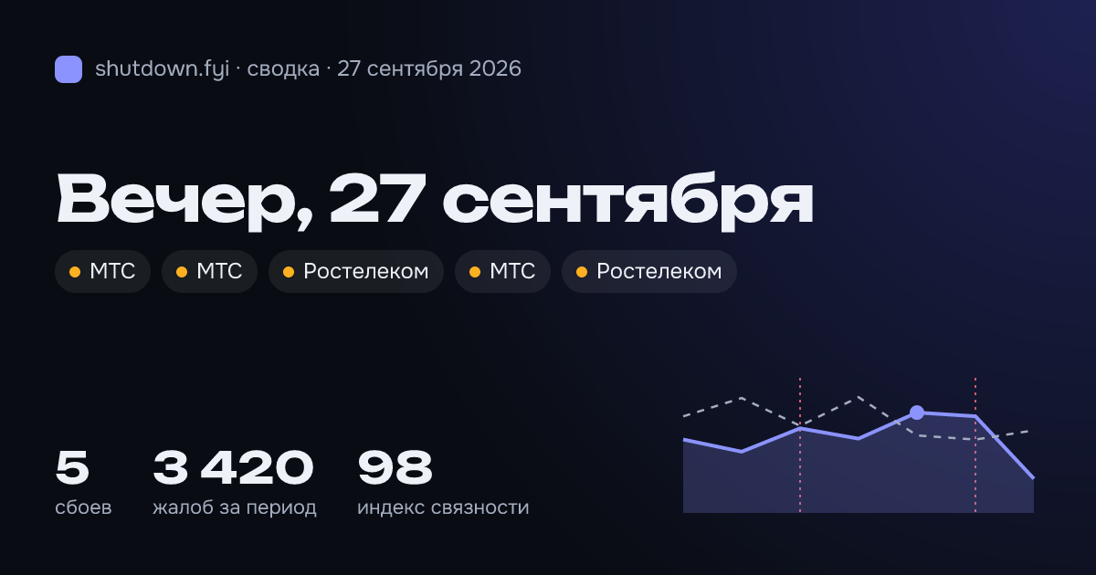 Сводка 27 сентября 2026: сбои и жалобы по стране