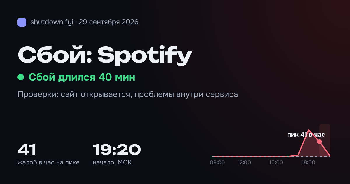 Spotify: сбой 29 сентября 2026, пик 41 жалоб в час