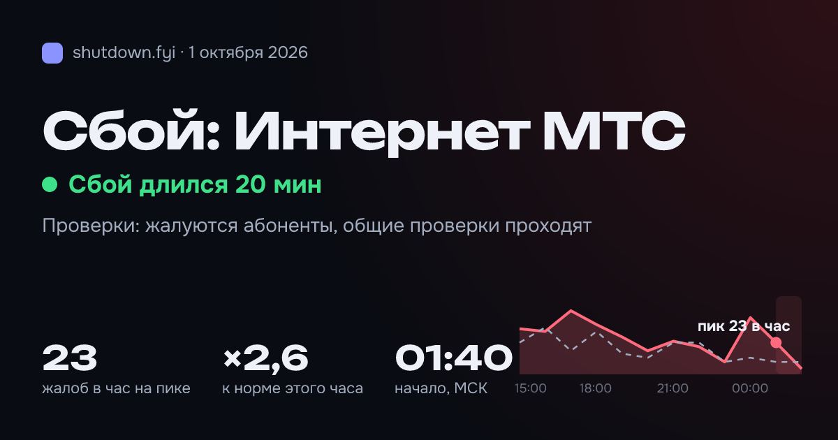 Интернет МТС: сбой 1 октября 2026, пик 23 жалоб в час