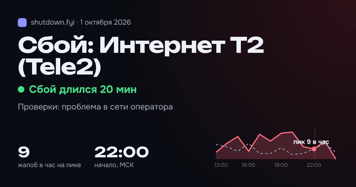 Интернет T2 (Tele2): сбой 1 октября 2026, пик 9 жалоб в час