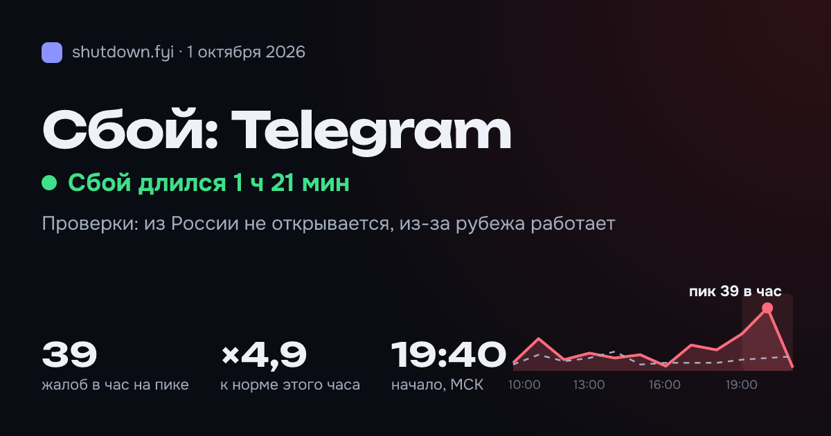 Telegram: сбой 1 октября 2026, пик 39 жалоб в час