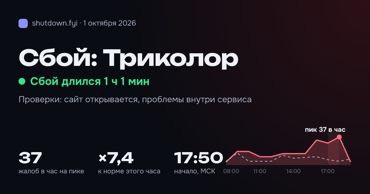 Триколор: сбой 1 октября 2026, пик 37 жалоб в час