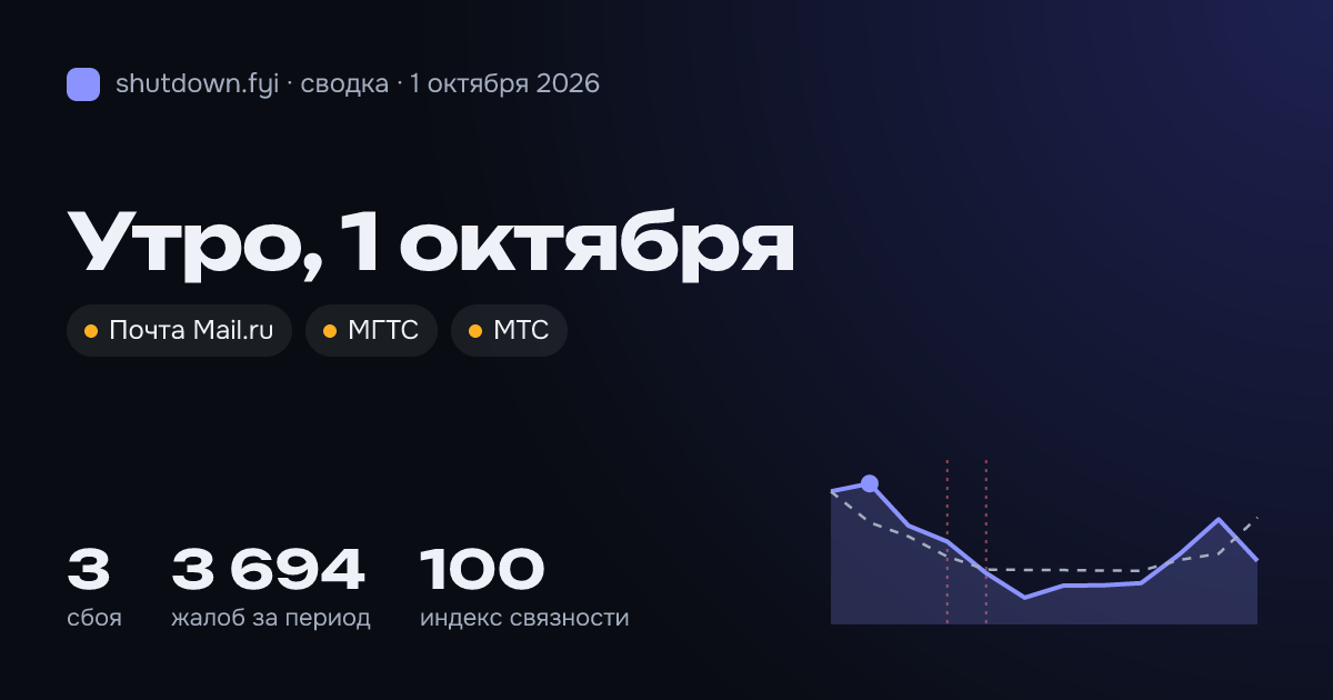 Сводка 1 октября 2026: сбои и жалобы по стране