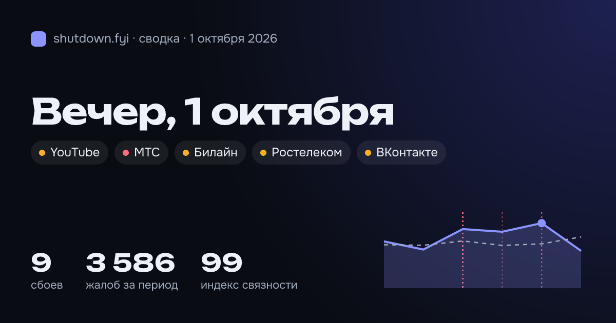 Сводка 1 октября 2026: сбои и жалобы по стране