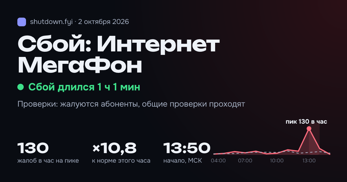 Интернет МегаФон: сбой 2 октября 2026, пик 130 жалоб в час
