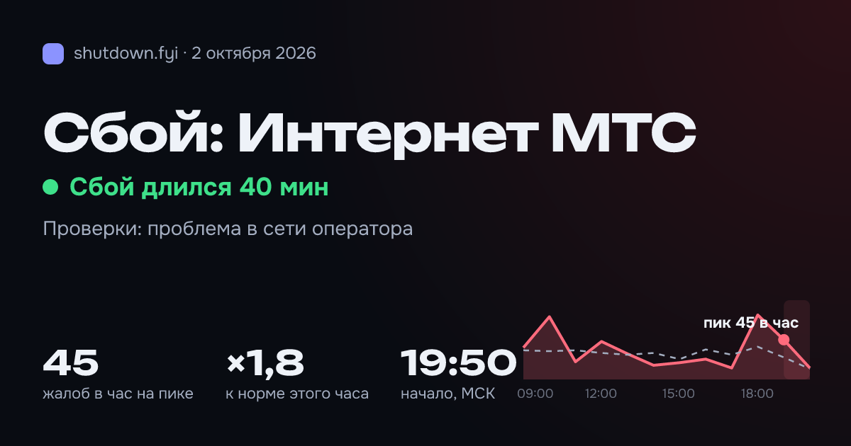 Интернет МТС: сбой 2 октября 2026, пик 45 жалоб в час