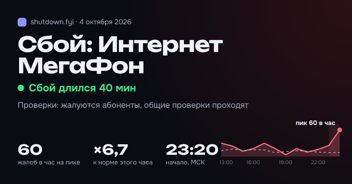 Интернет МегаФон: сбой 4 октября 2026, пик 60 жалоб в час