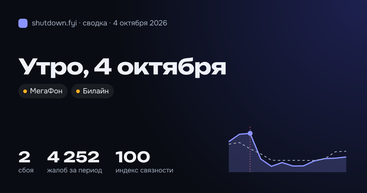 Сводка 4 октября 2026: сбои и жалобы по стране