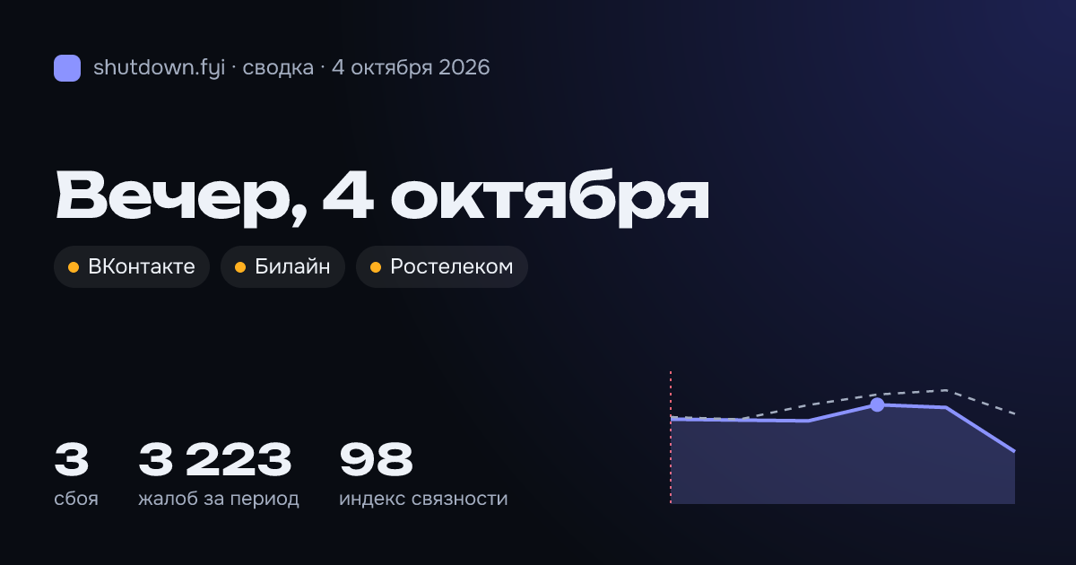 Сводка 4 октября 2026: сбои и жалобы по стране