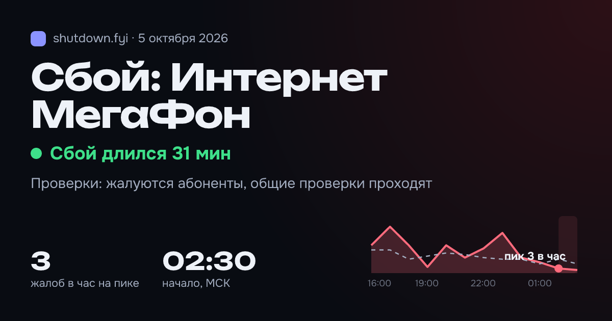 Интернет МегаФон: сбой 5 октября 2026, пик 3 жалоб в час