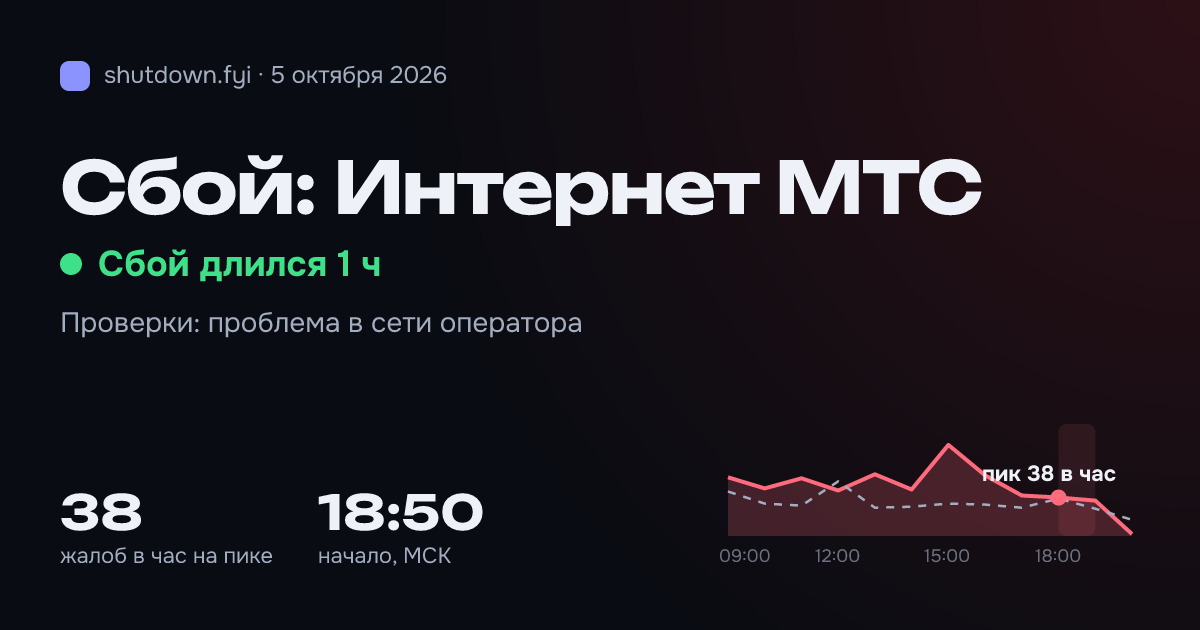 Интернет МТС: сбой 5 октября 2026, пик 38 жалоб в час