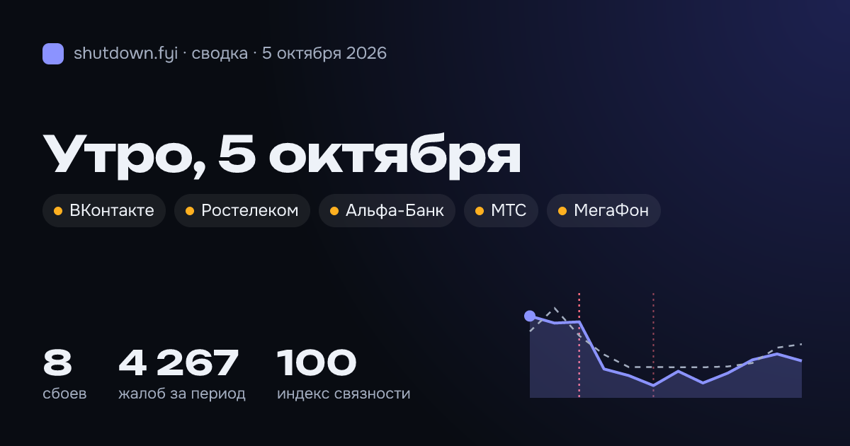 Сводка 5 октября 2026: сбои и жалобы по стране