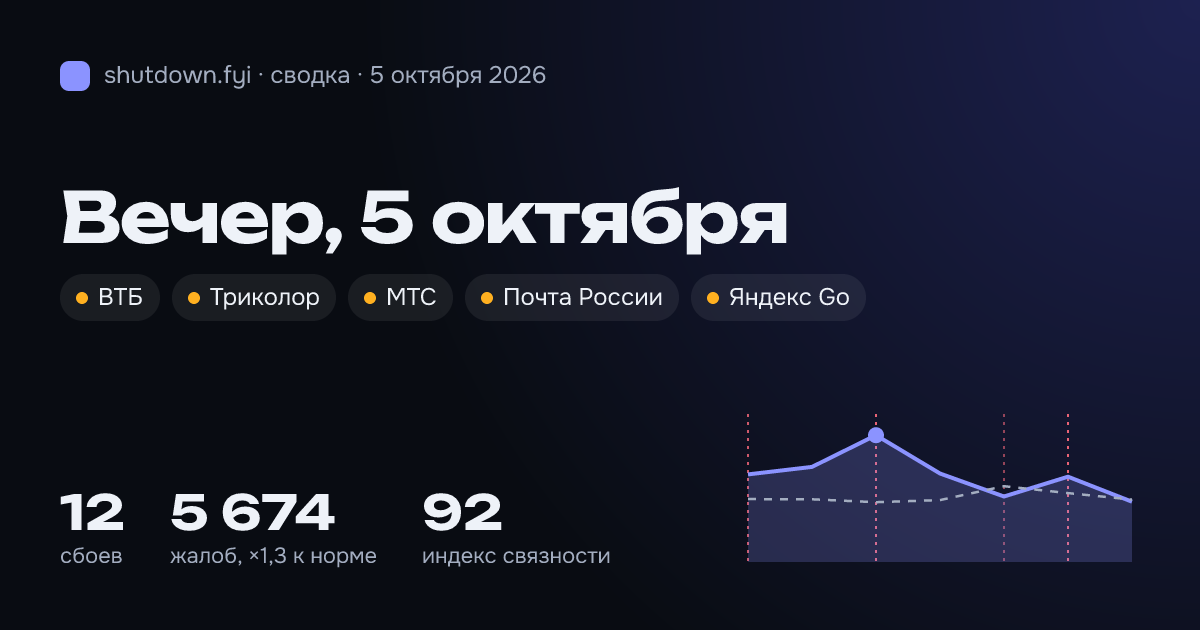 Сводка 5 октября 2026: сбои и жалобы по стране