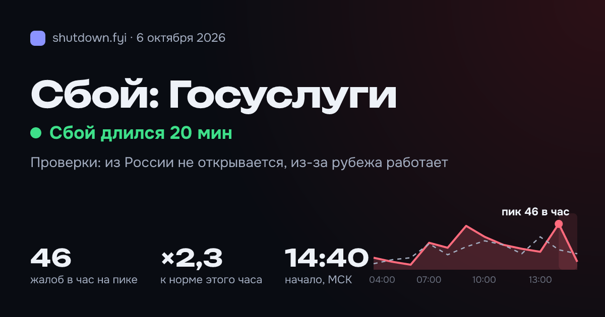 Госуслуги: сбой 6 октября 2026, пик 46 жалоб в час