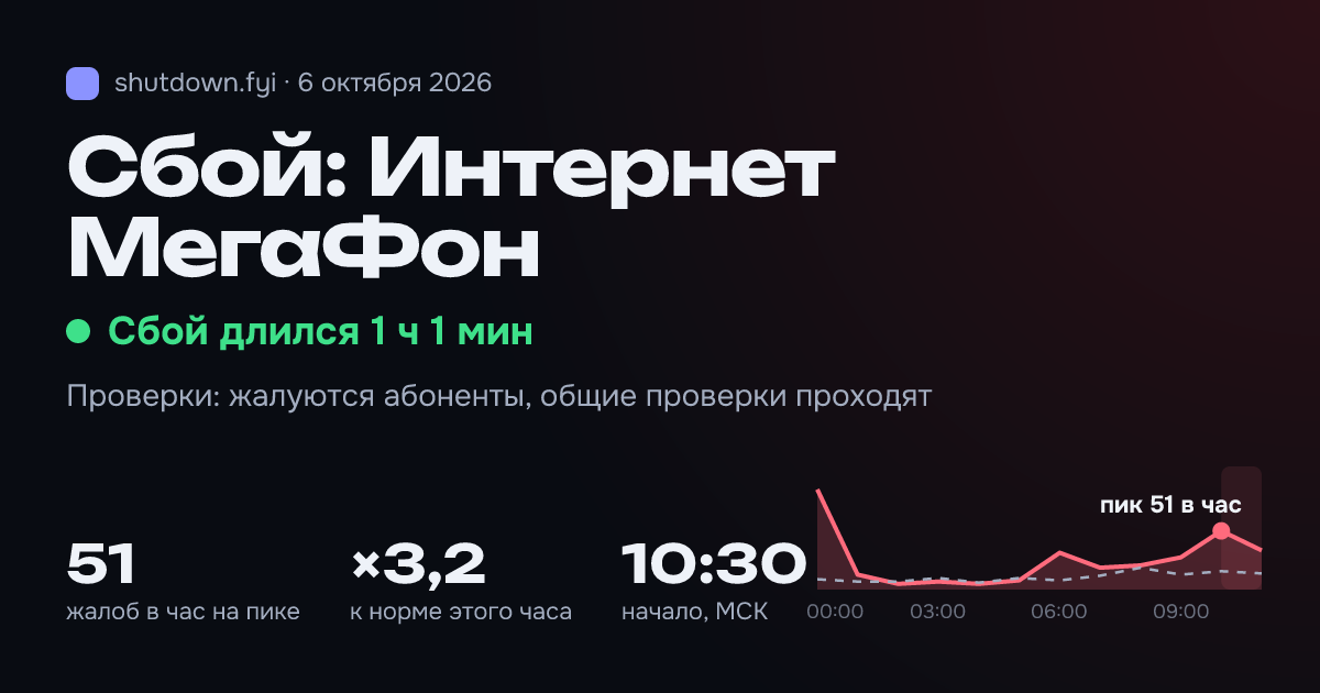 Интернет МегаФон: сбой 6 октября 2026, пик 51 жалоб в час