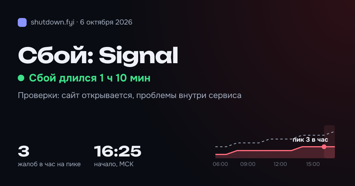 Signal: сбой 6 октября 2026, пик 3 жалоб в час