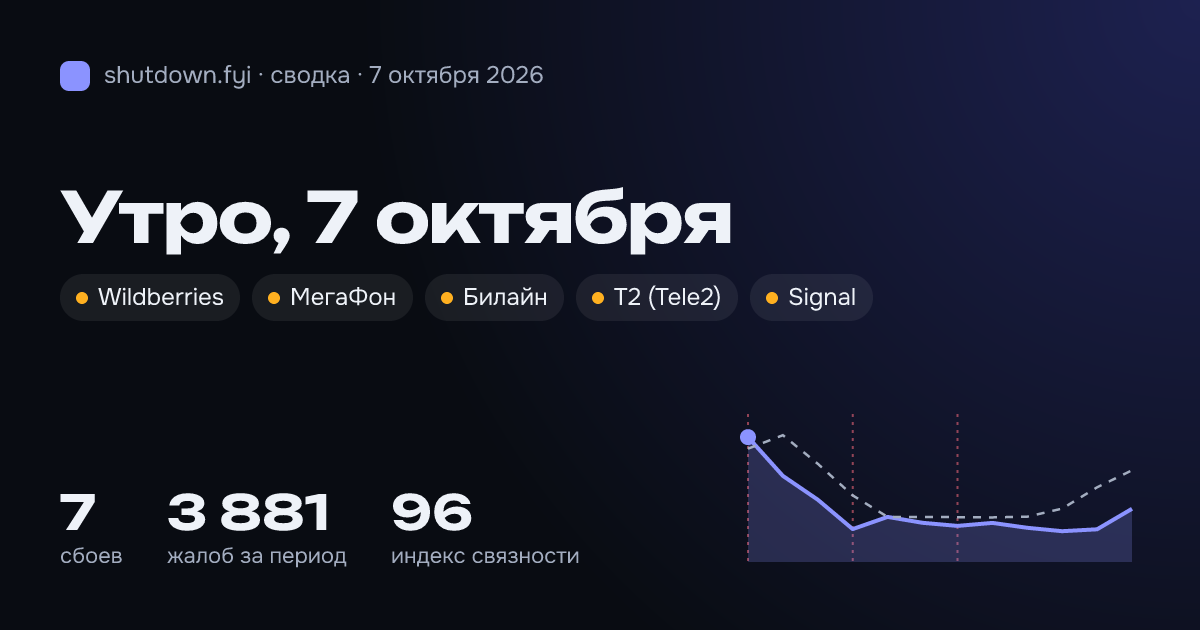 Сводка 7 октября 2026: сбои и жалобы по стране