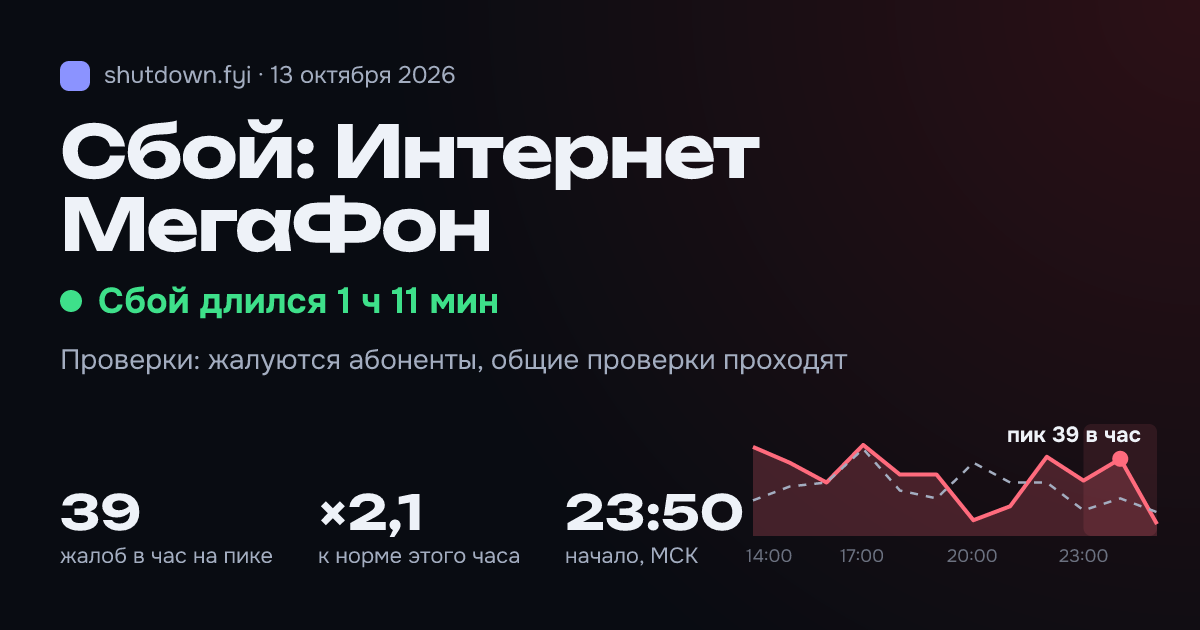 Интернет МегаФон: сбой 13 октября 2026, пик 39 жалоб в час