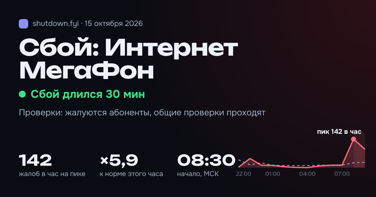 Интернет МегаФон: сбой 15 октября 2026, пик 142 жалоб в час