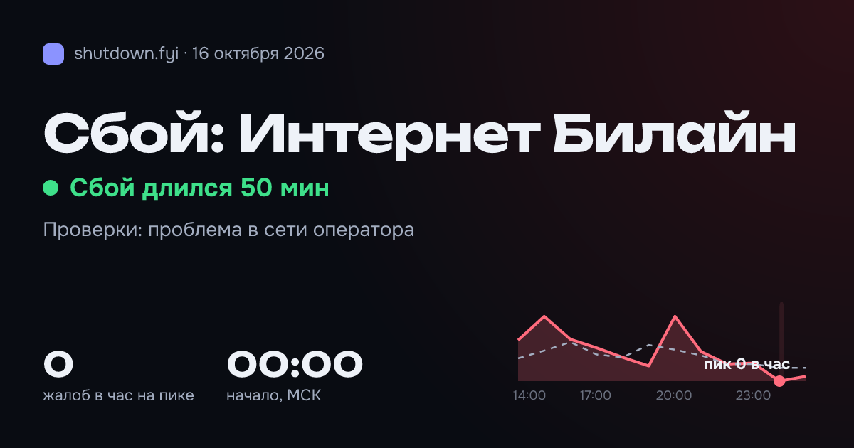 Интернет Билайн: сбой 16 октября 2026, пик 0 жалоб в час