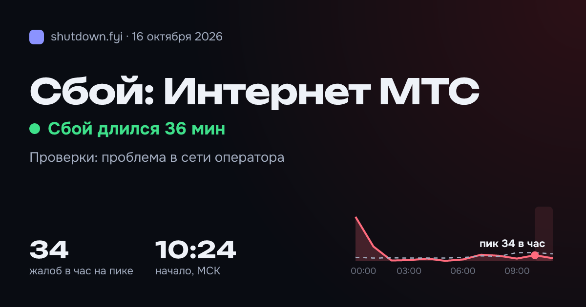 Интернет МТС: сбой 16 октября 2026, пик 34 жалоб в час
