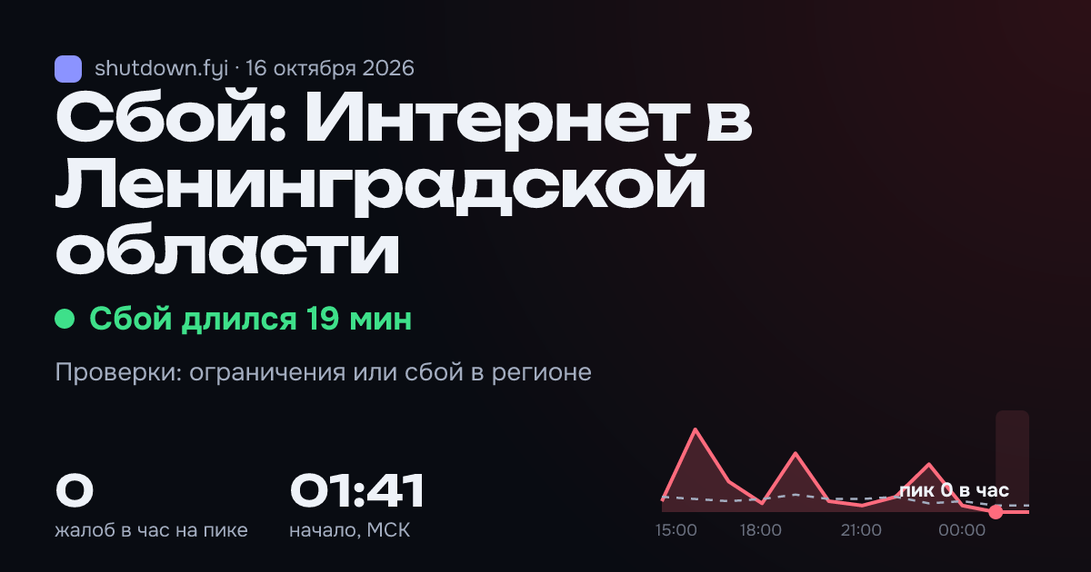 Интернет в Ленинградской области: сбой 16 октября 2026, пик 0 жалоб в час