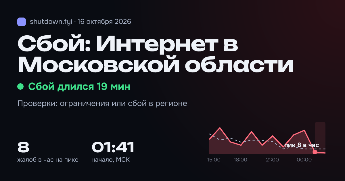 Интернет в Московской области: сбой 16 октября 2026, пик 8 жалоб в час
