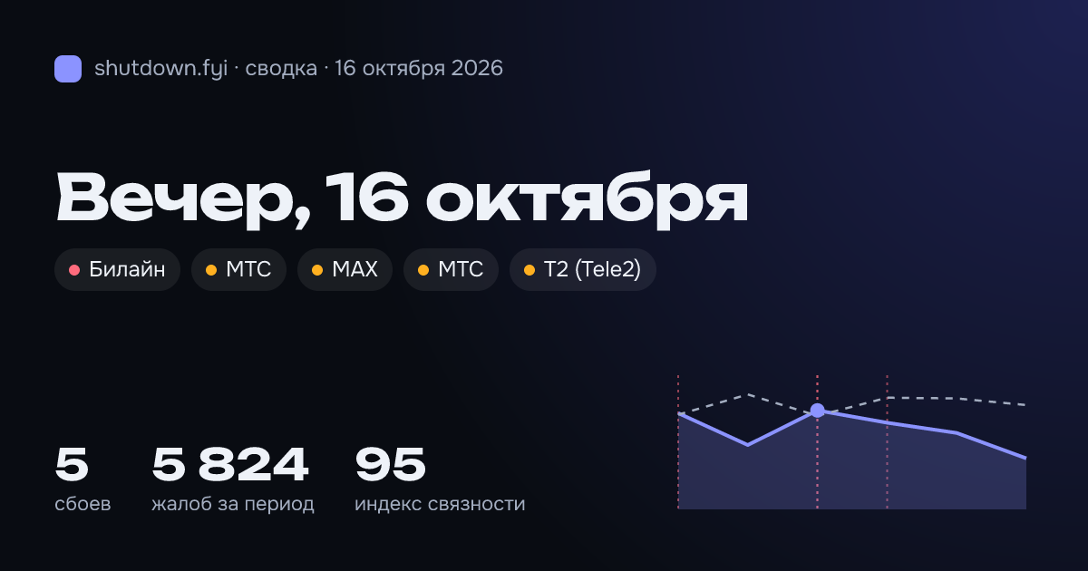Сводка 16 октября 2026: сбои и жалобы по стране