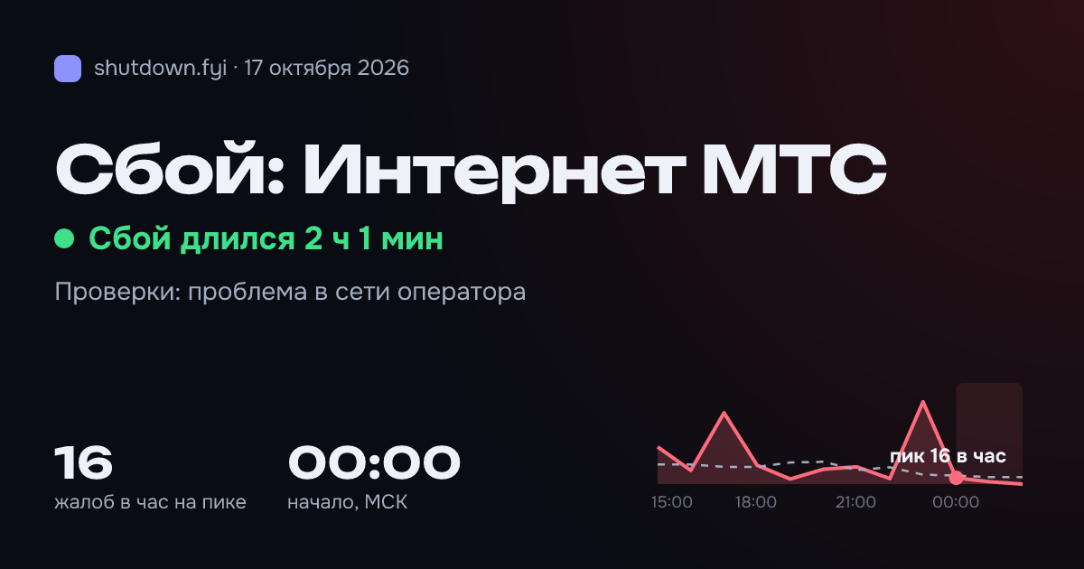 Интернет МТС: сбой 17 октября 2026, пик 16 жалоб в час
