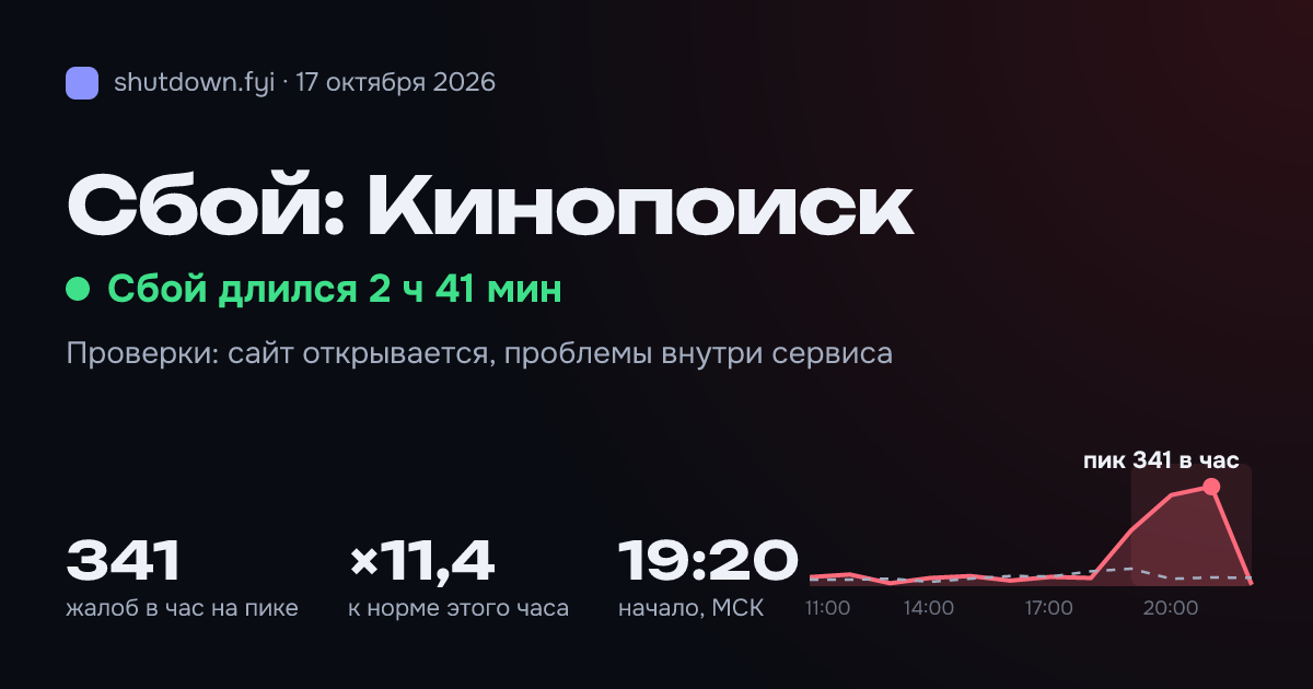 Кинопоиск: сбой 17 октября 2026, пик 341 жалоб в час