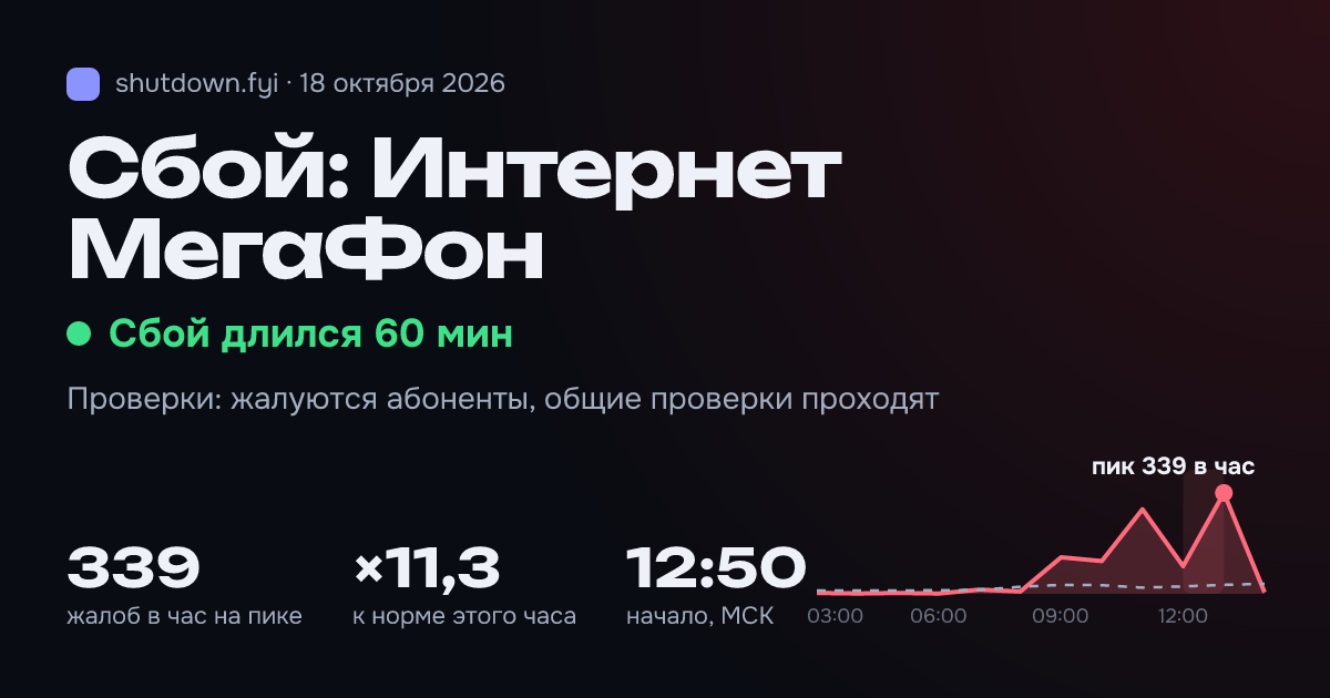 Интернет МегаФон: сбой 18 октября 2026, пик 339 жалоб в час