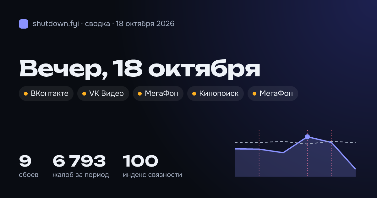 Сводка 18 октября 2026: сбои и жалобы по стране