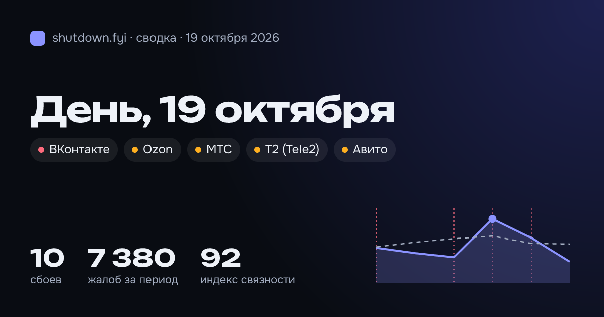 Сводка 19 октября 2026: сбои и жалобы по стране