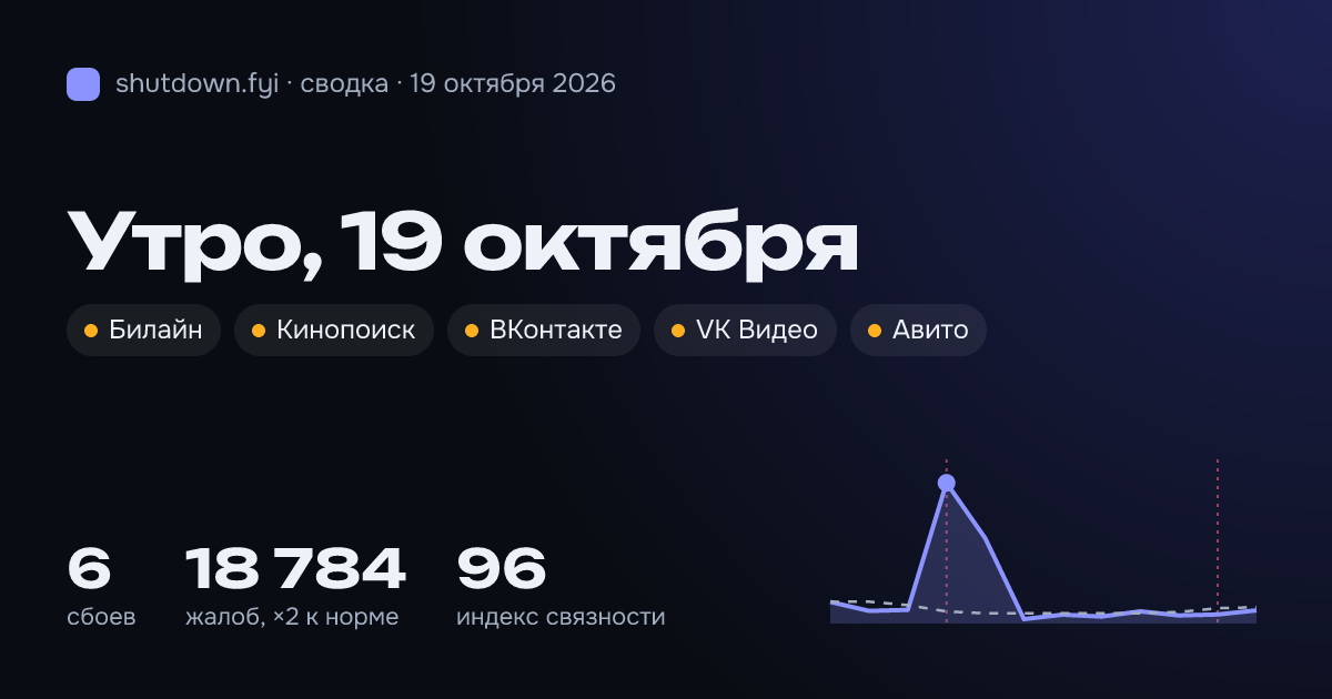 Сводка 19 октября 2026: сбои и жалобы по стране