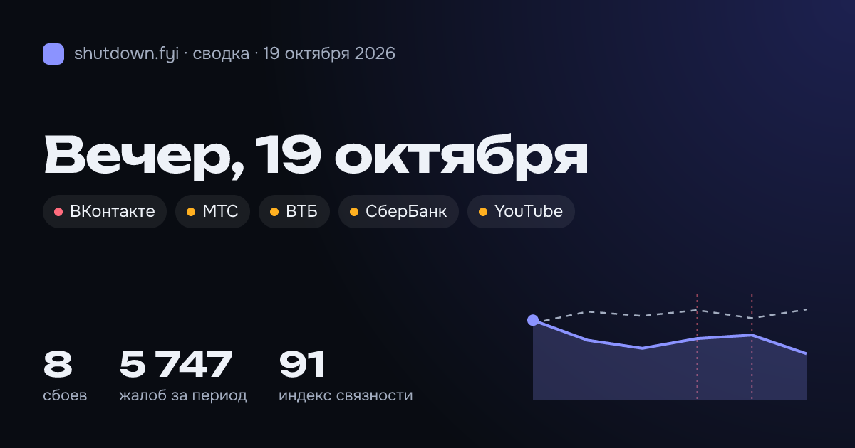 Сводка 19 октября 2026: сбои и жалобы по стране