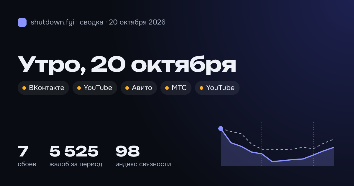 Сводка 20 октября 2026: сбои и жалобы по стране