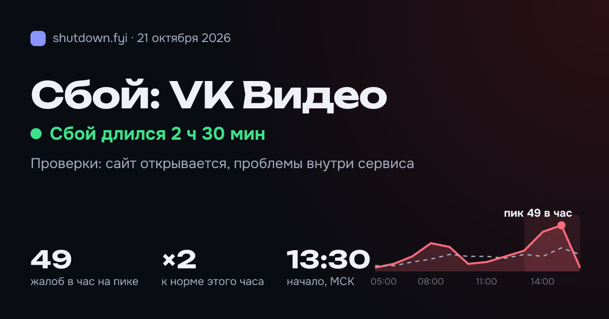 VK Видео: сбой 21 октября 2026, пик 49 жалоб в час