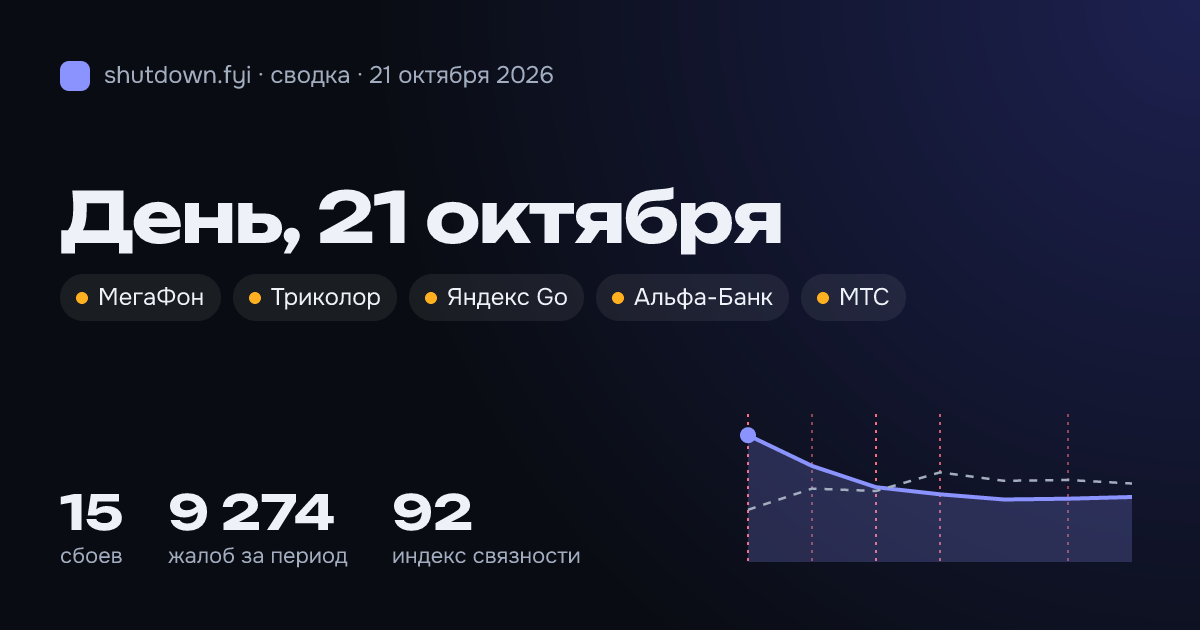 Сводка 21 октября 2026: сбои и жалобы по стране