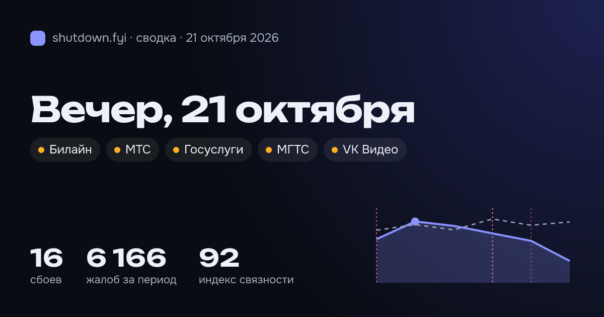 Сводка 21 октября 2026: сбои и жалобы по стране